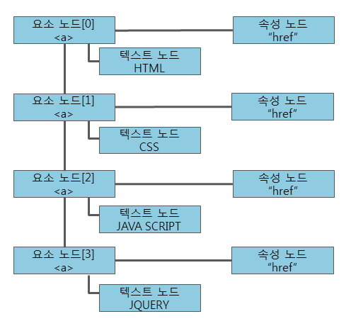 Node List