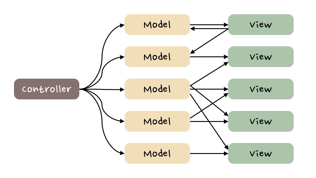 mvc-pattern